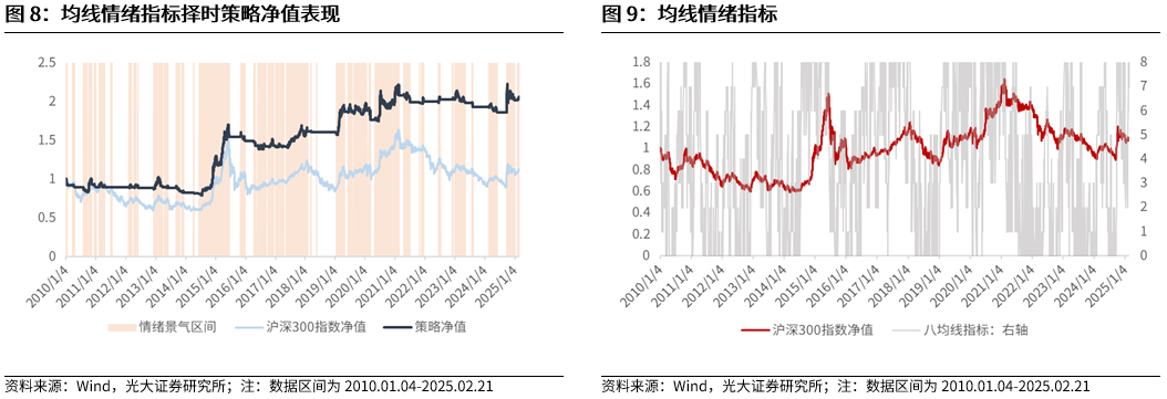 【光大金工】短线小盘成长仍占优——金融工程市场跟踪周报20250222-第9张图片