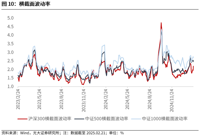 【光大金工】短线小盘成长仍占优——金融工程市场跟踪周报20250222-第10张图片