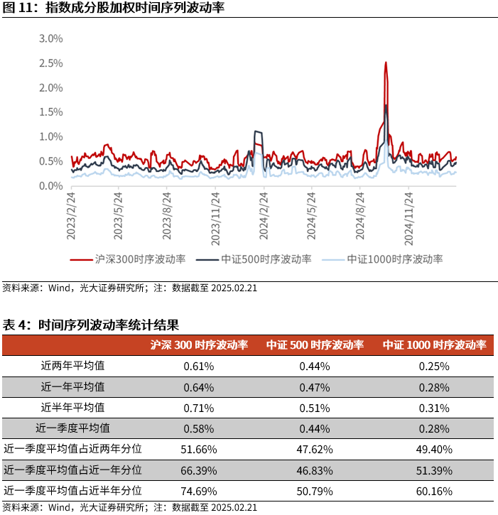 【光大金工】短线小盘成长仍占优——金融工程市场跟踪周报20250222-第12张图片
