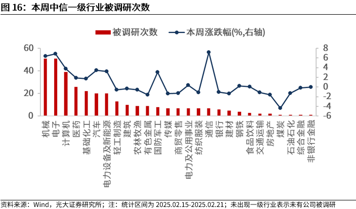 【光大金工】短线小盘成长仍占优——金融工程市场跟踪周报20250222-第14张图片