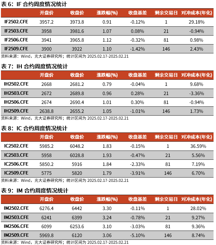 【光大金工】短线小盘成长仍占优——金融工程市场跟踪周报20250222-第16张图片