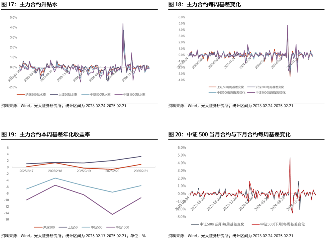 【光大金工】短线小盘成长仍占优——金融工程市场跟踪周报20250222-第17张图片