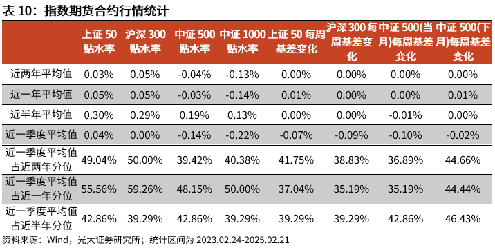 【光大金工】短线小盘成长仍占优——金融工程市场跟踪周报20250222-第18张图片
