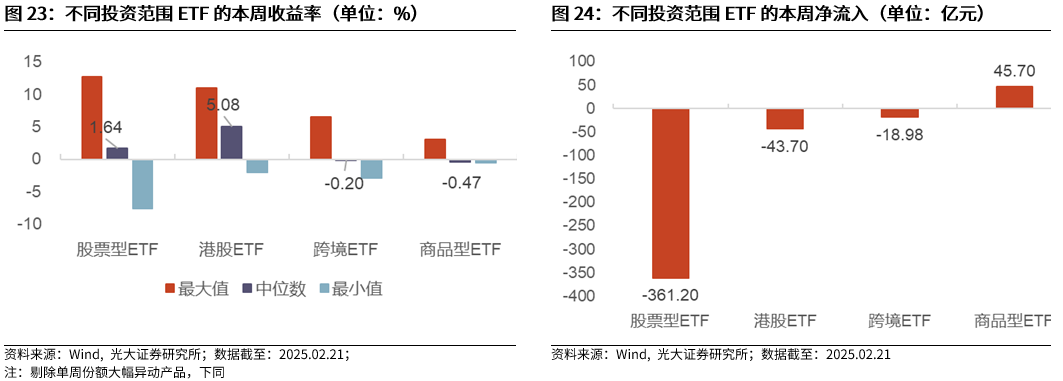 【光大金工】短线小盘成长仍占优——金融工程市场跟踪周报20250222-第21张图片