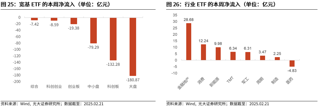 【光大金工】短线小盘成长仍占优——金融工程市场跟踪周报20250222-第22张图片