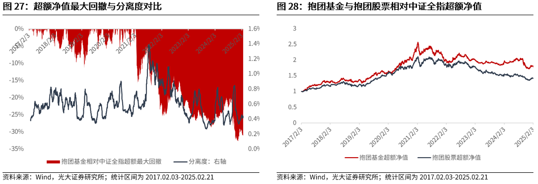 【光大金工】短线小盘成长仍占优——金融工程市场跟踪周报20250222-第23张图片