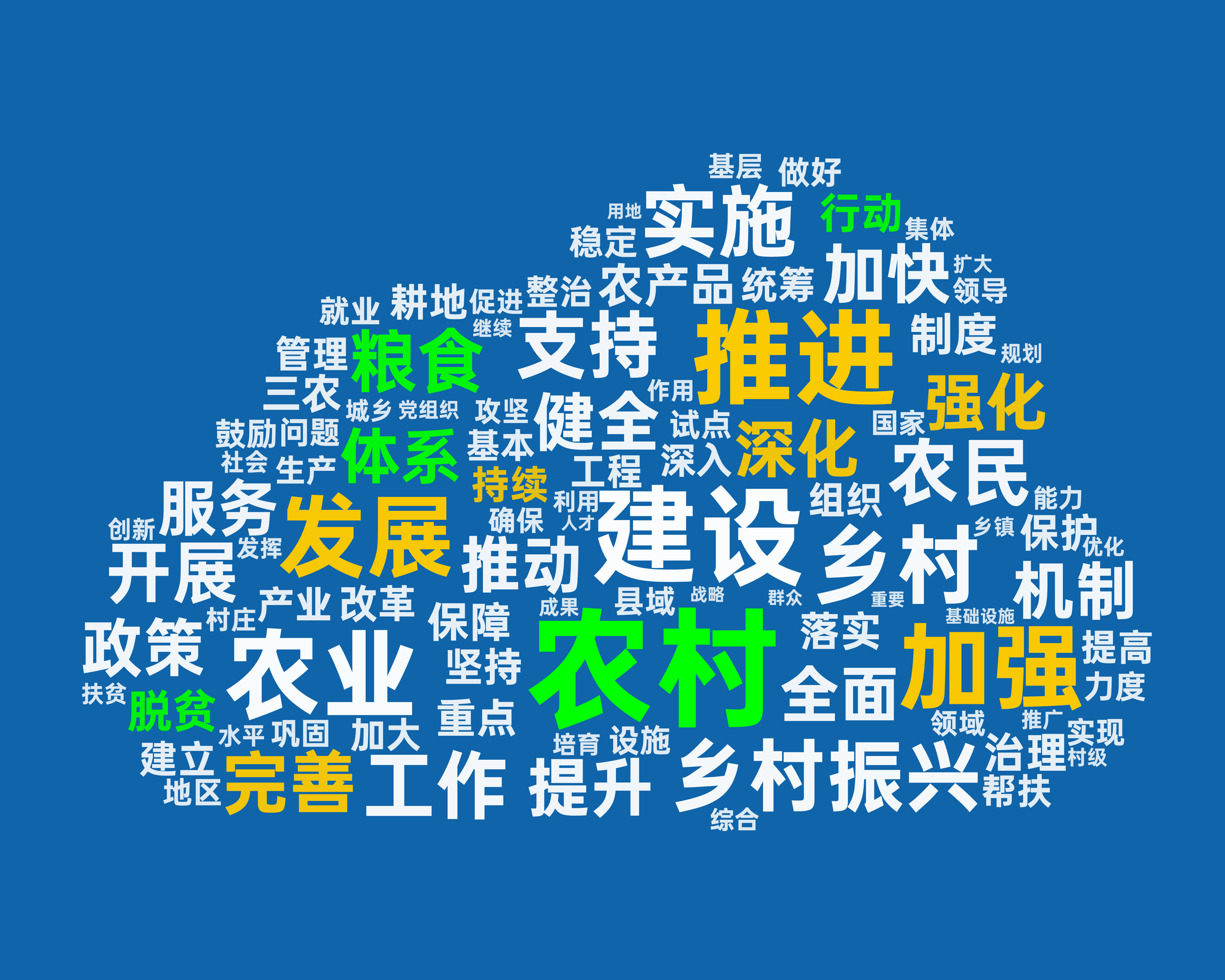 粮食、行动……中央一号文件里出现了哪些高频词？-第1张图片