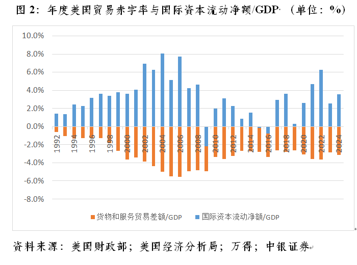管涛：联储降息周期开启下的中美跨境资本流动-第2张图片
