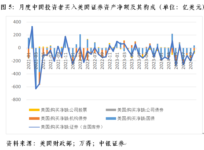 管涛：联储降息周期开启下的中美跨境资本流动-第5张图片
