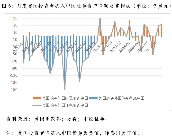管涛：联储降息周期开启下的中美跨境资本流动-第6张图片
