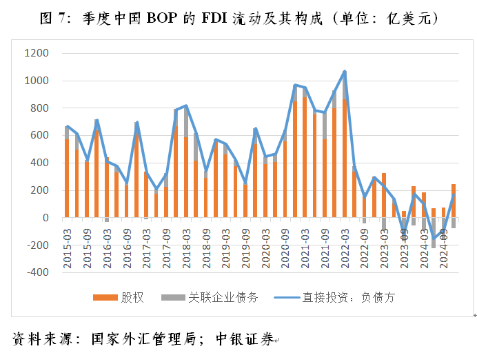 管涛：联储降息周期开启下的中美跨境资本流动-第7张图片