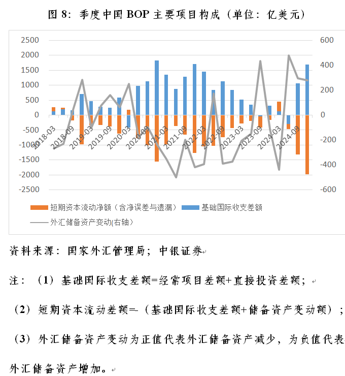 管涛：联储降息周期开启下的中美跨境资本流动-第8张图片