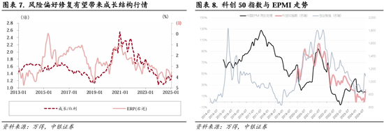 中银策略：继续锚定科技行情-第5张图片