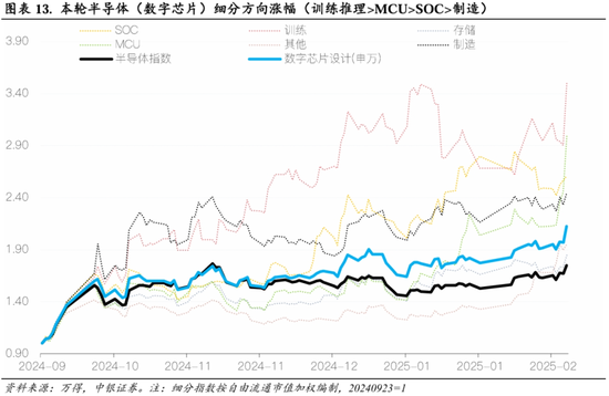 中银策略：继续锚定科技行情-第9张图片