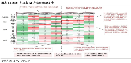 中银策略：继续锚定科技行情-第10张图片