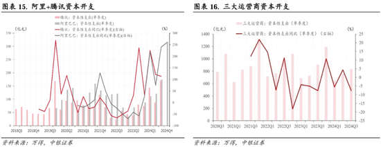 中银策略：继续锚定科技行情-第11张图片