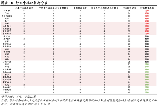 中银策略：继续锚定科技行情-第12张图片