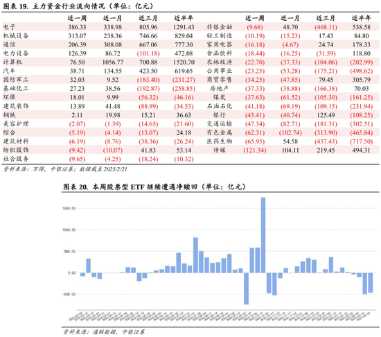 中银策略：继续锚定科技行情-第13张图片