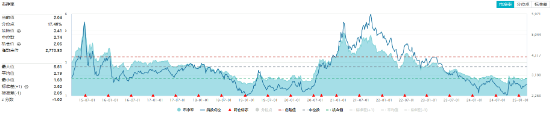 化工板块震荡回调，化工ETF（516020）止步两连阳！近60日超800亿元资金加码-第2张图片