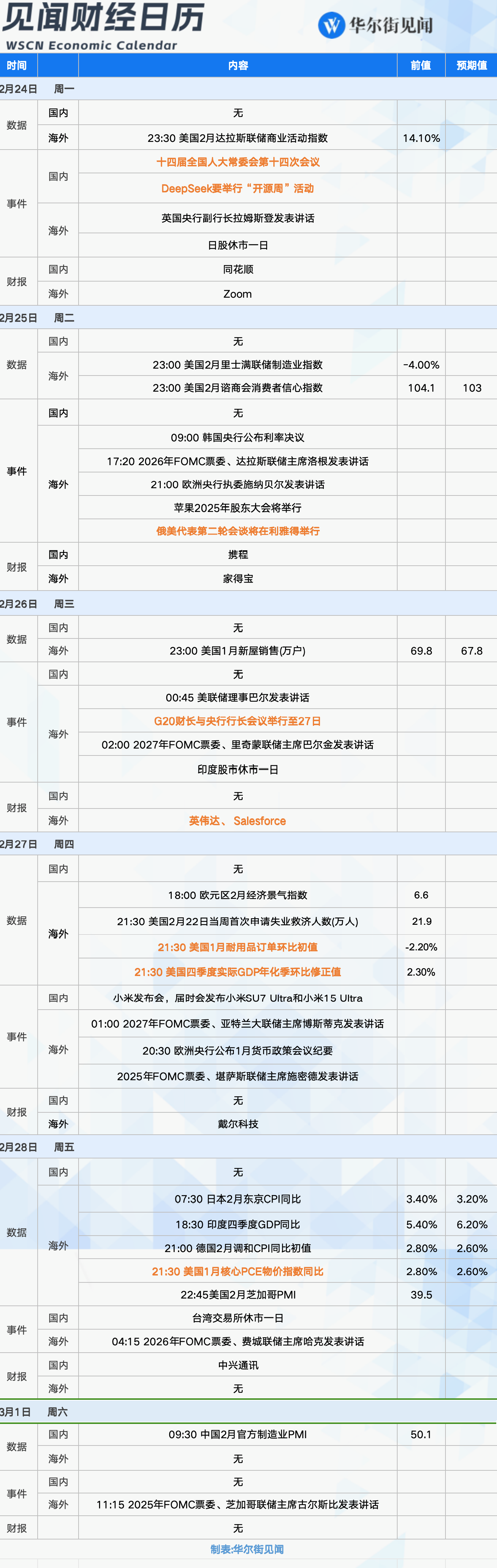 下周重磅日程：英伟达财报、俄美第二轮会谈、美联储最青睐通胀指标-第1张图片