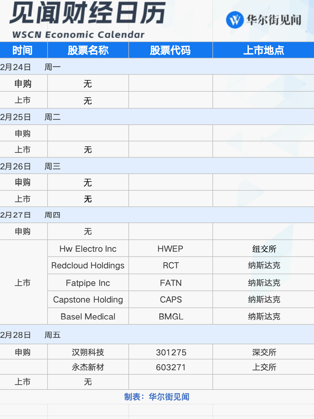 下周重磅日程：英伟达财报、俄美第二轮会谈、美联储最青睐通胀指标-第2张图片