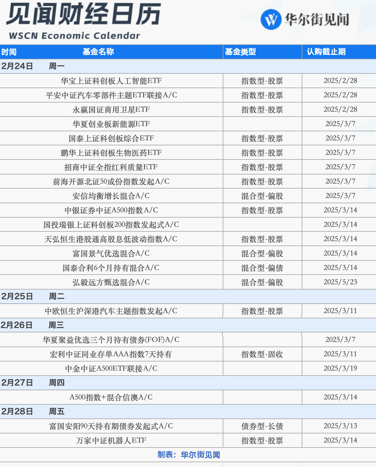 下周重磅日程：英伟达财报、俄美第二轮会谈、美联储最青睐通胀指标-第3张图片