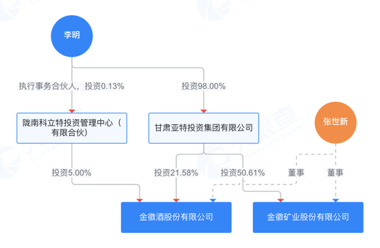 周一解禁！这家公司上市后业绩停滞不前，多次买入0收入资产-第1张图片