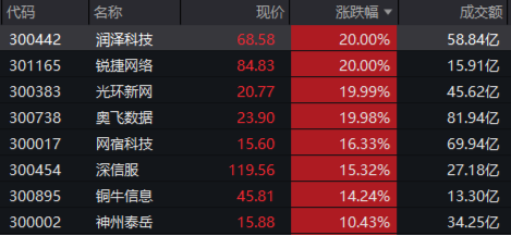 互联网巨头出手！A港演绎“AI牛”！港股互联网ETF（513770）标的指数本轮领涨超47%，创AI再创新高-第2张图片