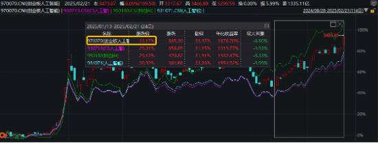 互联网巨头出手！A港演绎“AI牛”！港股互联网ETF（513770）标的指数本轮领涨超47%，创AI再创新高-第4张图片