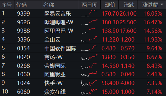 互联网巨头出手！A港演绎“AI牛”！港股互联网ETF（513770）标的指数本轮领涨超47%，创AI再创新高-第6张图片