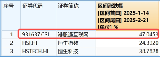 互联网巨头出手！A港演绎“AI牛”！港股互联网ETF（513770）标的指数本轮领涨超47%，创AI再创新高-第8张图片