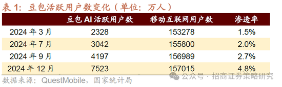 招商策略：并非2015，AI＋行情演绎到哪个阶段了？-第2张图片