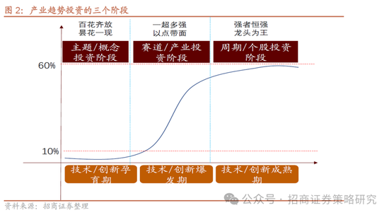 招商策略：并非2015，AI＋行情演绎到哪个阶段了？-第3张图片
