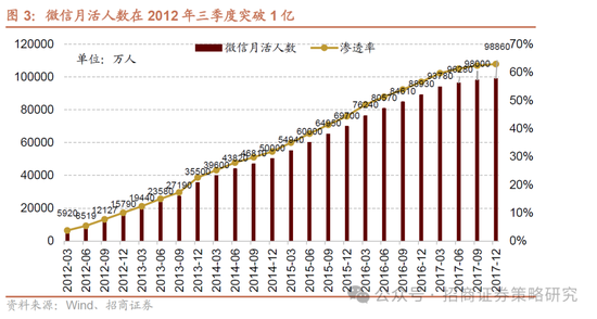 招商策略：并非2015，AI＋行情演绎到哪个阶段了？-第4张图片