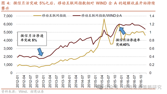招商策略：并非2015，AI＋行情演绎到哪个阶段了？-第5张图片