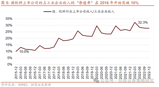 招商策略：并非2015，AI＋行情演绎到哪个阶段了？-第6张图片
