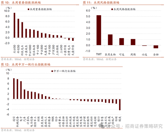 招商策略：并非2015，AI＋行情演绎到哪个阶段了？-第11张图片