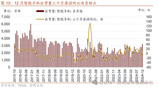 招商策略：并非2015，AI＋行情演绎到哪个阶段了？-第12张图片