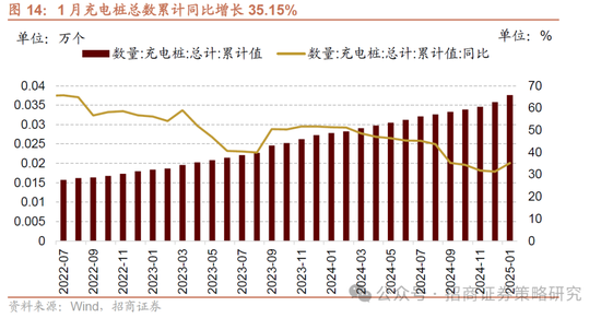 招商策略：并非2015，AI＋行情演绎到哪个阶段了？-第13张图片