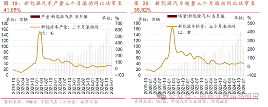 招商策略：并非2015，AI＋行情演绎到哪个阶段了？-第17张图片