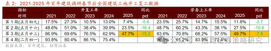 招商策略：并非2015，AI＋行情演绎到哪个阶段了？-第19张图片