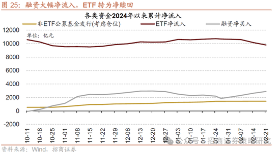 招商策略：并非2015，AI＋行情演绎到哪个阶段了？-第22张图片