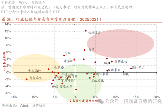 招商策略：并非2015，AI＋行情演绎到哪个阶段了？-第24张图片