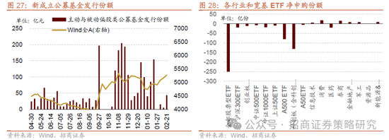 招商策略：并非2015，AI＋行情演绎到哪个阶段了？-第25张图片