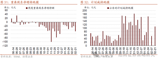 招商策略：并非2015，AI＋行情演绎到哪个阶段了？-第27张图片