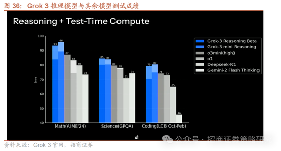 招商策略：并非2015，AI＋行情演绎到哪个阶段了？-第31张图片