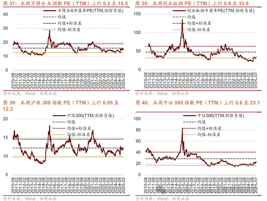 招商策略：并非2015，AI＋行情演绎到哪个阶段了？-第32张图片