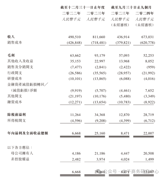 A股IPO败北后 盘兴数智转战港股是无奈之举 还是另辟蹊径？-第7张图片