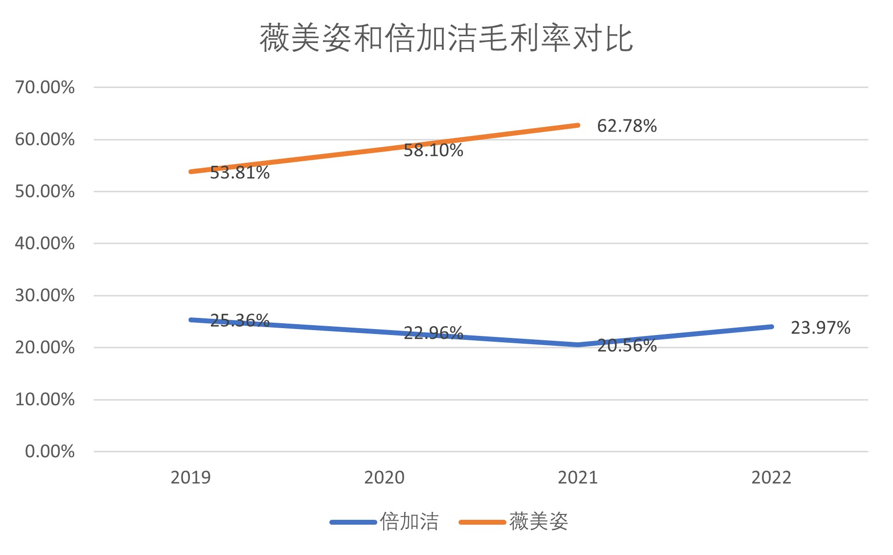 财说 | 收购变‘烫手山芋’！倍加洁首亏揭秘-第1张图片