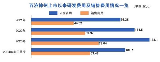 百济神州成A股新药王-第3张图片